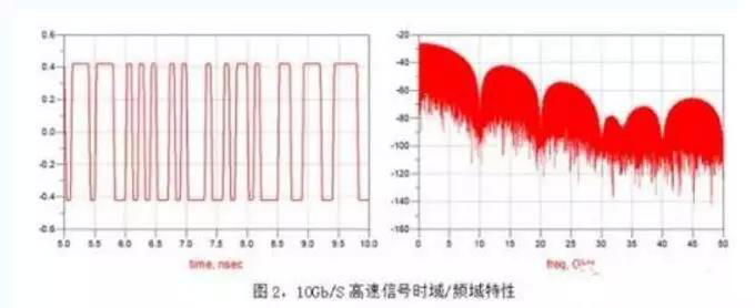 怎么样挑选高频高速板料