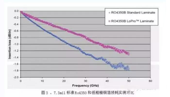 怎么样挑选高频高速板料