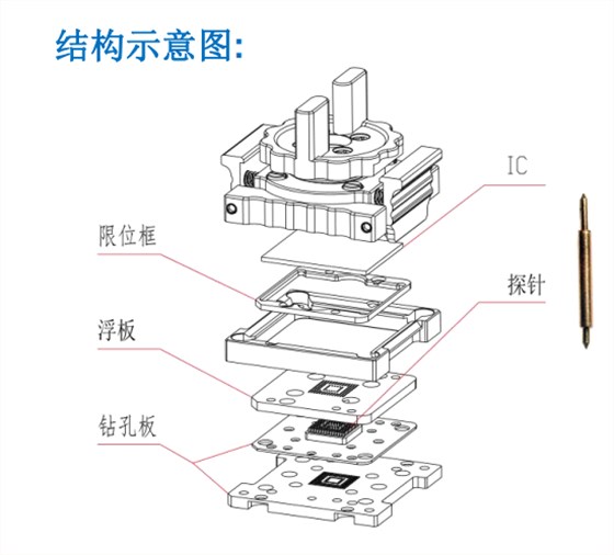 测试座（左图）是客户根据我们的socket布板图来layout PCB