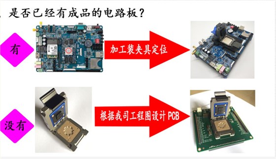 socket布板图来重新layout PCB