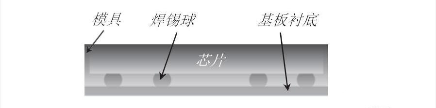 图2、芯片级封装CSP(chip scale packaging)的基本结构示例