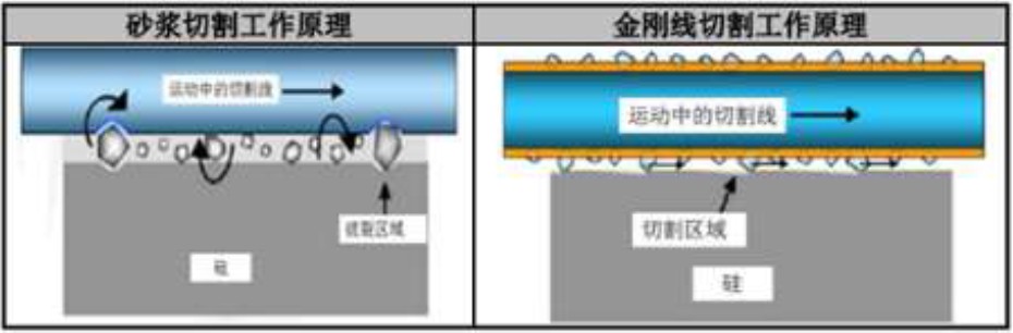 半导体晶圆中两种典型切割方式