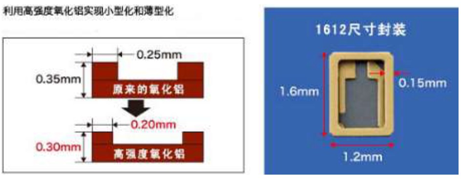 Al2O3电子陶瓷封装材料举例