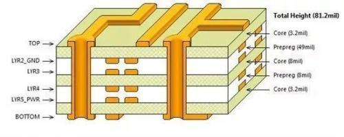 多层 PCB线路板