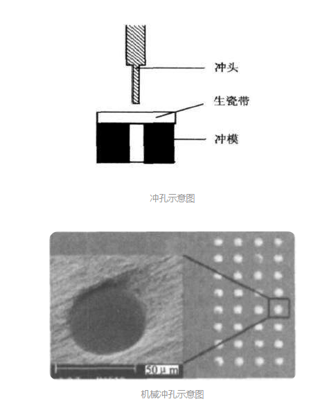 机械冲孔