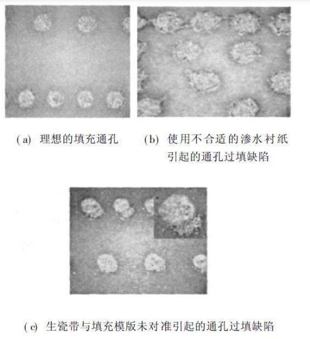 微通孔填充