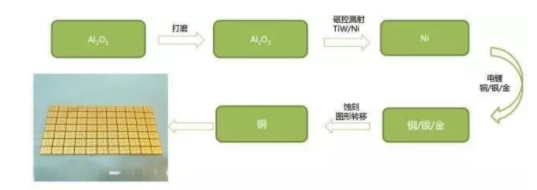 薄膜电路工艺