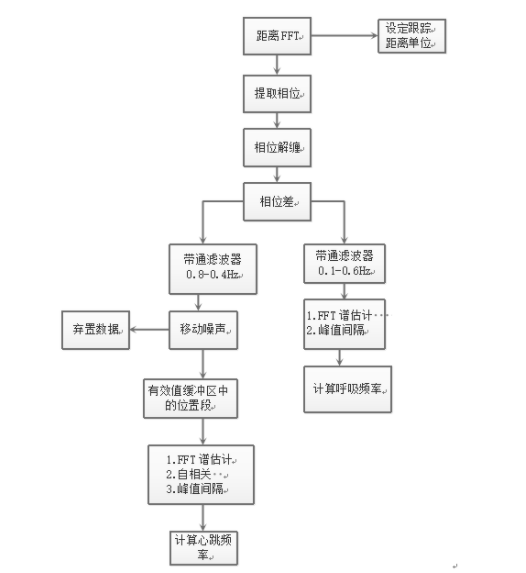 心跳测试图.png