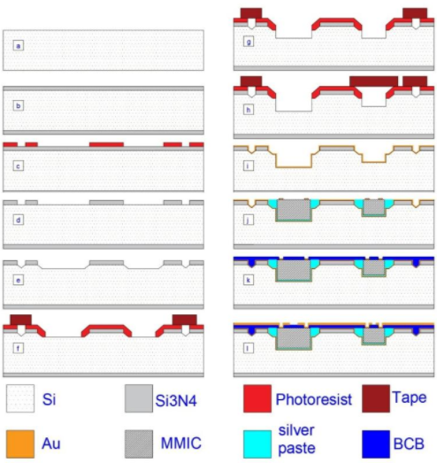硅基MEMs光敏复合薄膜多层布线工艺