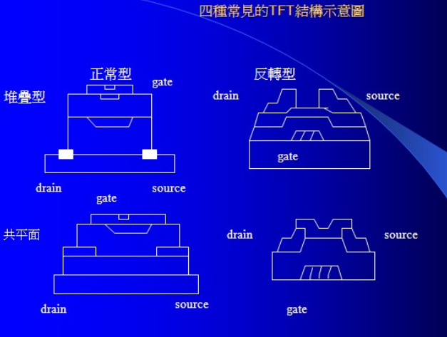 TFT的结构