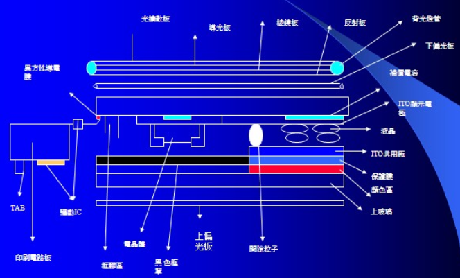 玻璃基板组成