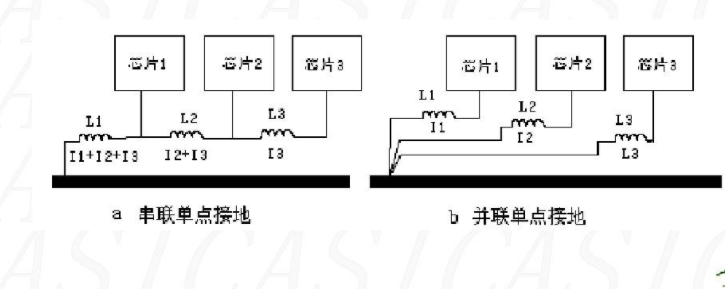 单点接地