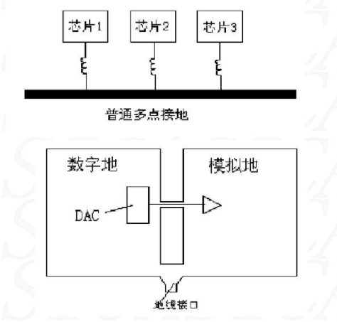 混合接地